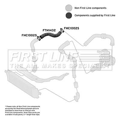 FIRST LINE FTH1432