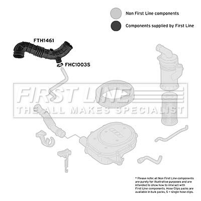 FIRST LINE FTH1461