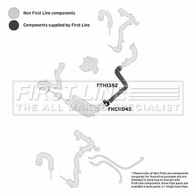 FIRST LINE FTH1382