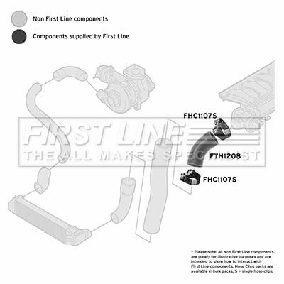 FIRST LINE FTH1208