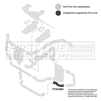 FIRST LINE FTH1450