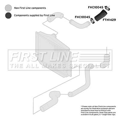 FIRST LINE FTH1429