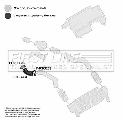 FIRST LINE FTH1568