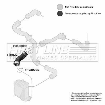 FIRST LINE FTH1132