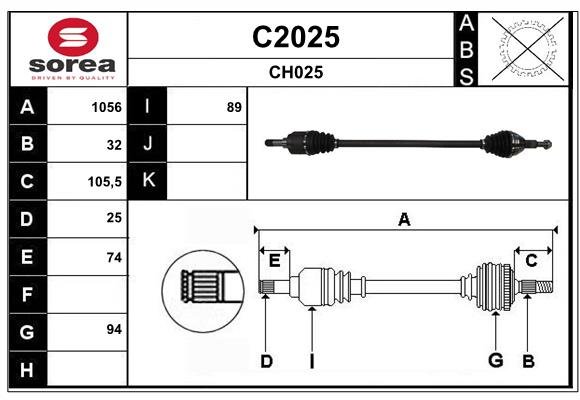 SNRA C2025