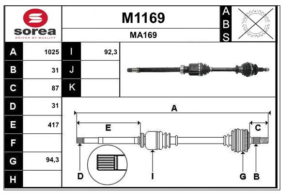 SNRA M1169