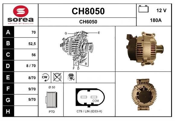 SNRA CH8050