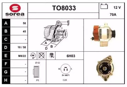 SNRA TO8033