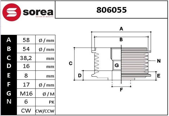 SNRA 806055