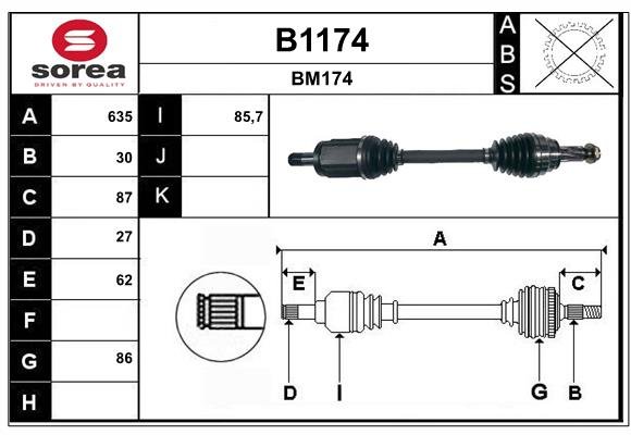 SNRA B1174