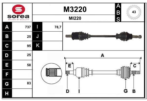 SNRA M3220