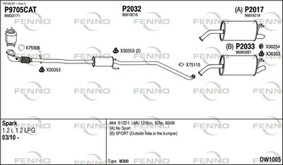 FENNO DW1005