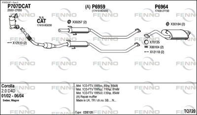 FENNO TO720