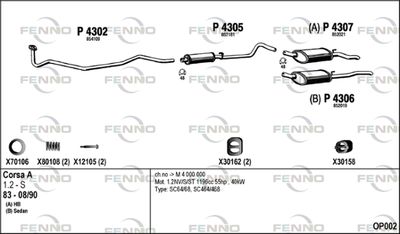 FENNO OP002