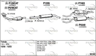 FENNO SE302