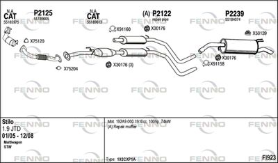 FENNO FI923