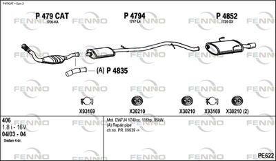 FENNO PE622