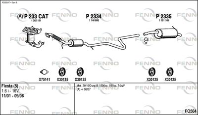 FENNO FO504 FENNO FO504