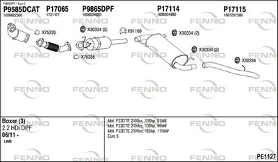 FENNO PE1127