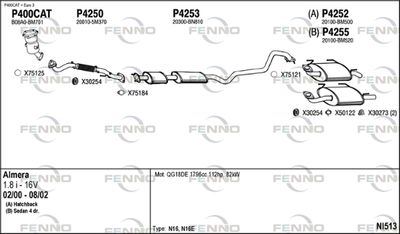 FENNO NI513