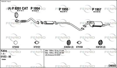 FENNO DW503