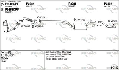 FENNO FO712