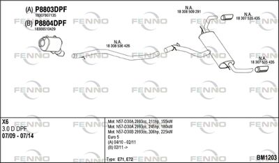 FENNO BM1203