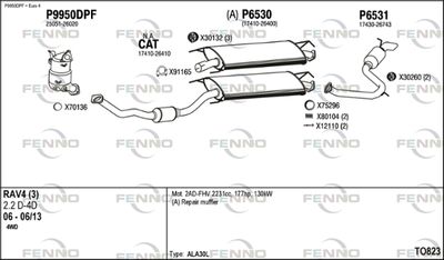 FENNO TO823