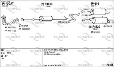 FENNO PE808
