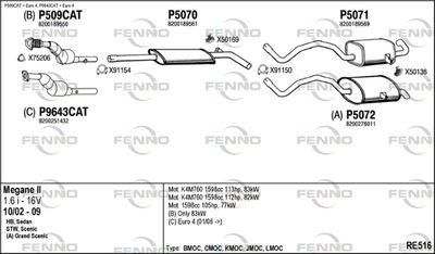 FENNO RE516