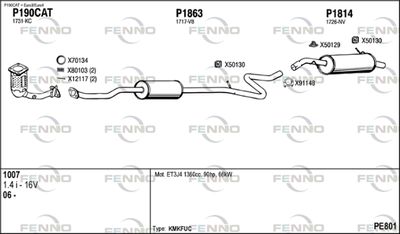 FENNO PE801