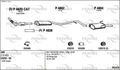 FENNO PE419