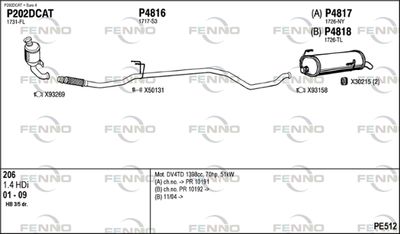 FENNO PE512