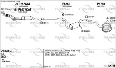 FENNO SK715