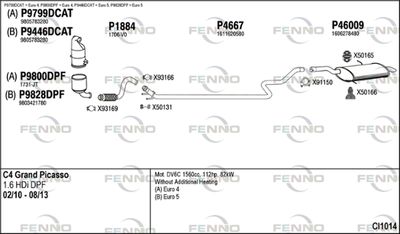 FENNO CI1014