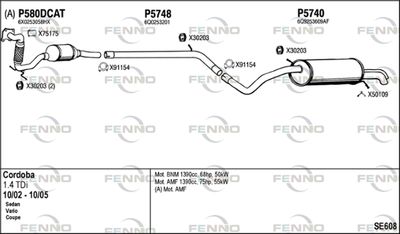FENNO SE608