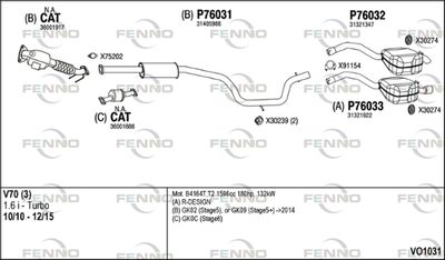 FENNO VO1031