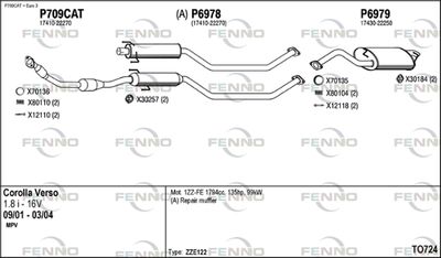 FENNO TO724
