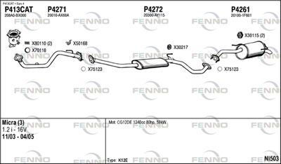 FENNO NI503