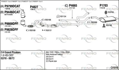 FENNO CI1018