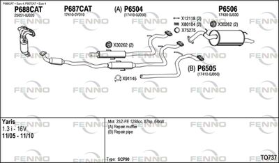 FENNO TO737