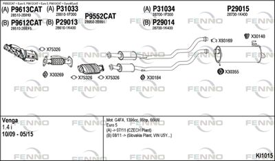 FENNO KI1015