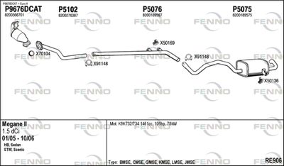 FENNO RE906