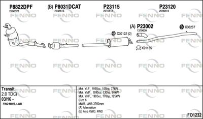 FENNO FO1232