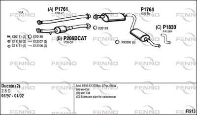 FENNO FI913