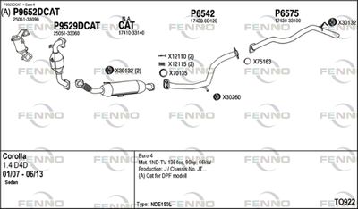 FENNO TO922