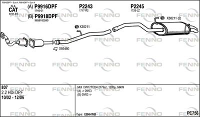 FENNO PE756