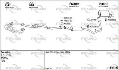 FENNO SU1102