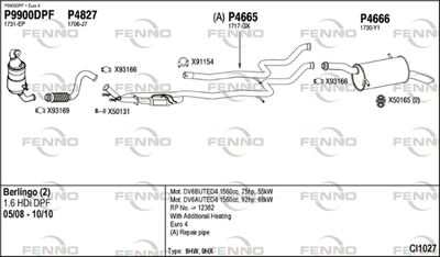 FENNO CI1027