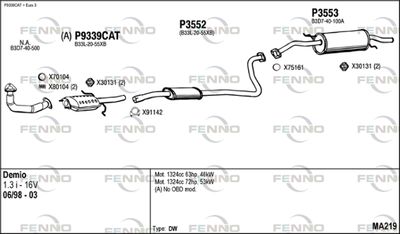 FENNO MA219